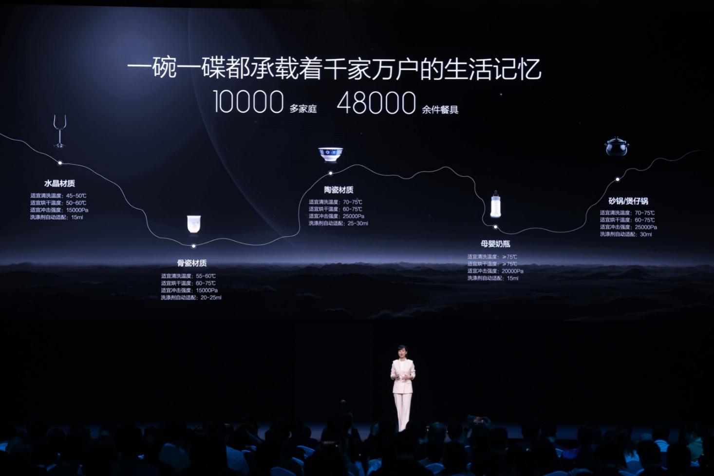 博鱼·体育方太新一代旗舰洗碗机Y系列发布 打造新主流与新尖端(图2)