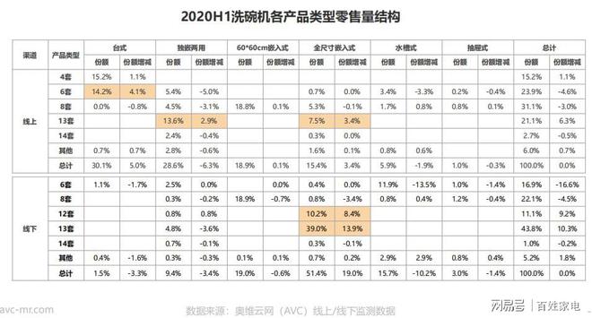 博鱼·体育失利之下 “空化”能否助方太水槽洗碗机逆风翻盘？(图2)