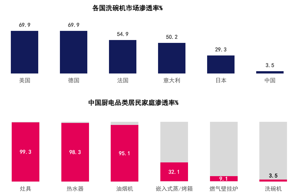 博鱼·体育登录入口2024中国洗碗机行业高峰论坛召开华帝再获三项大奖领跑行业(图2)