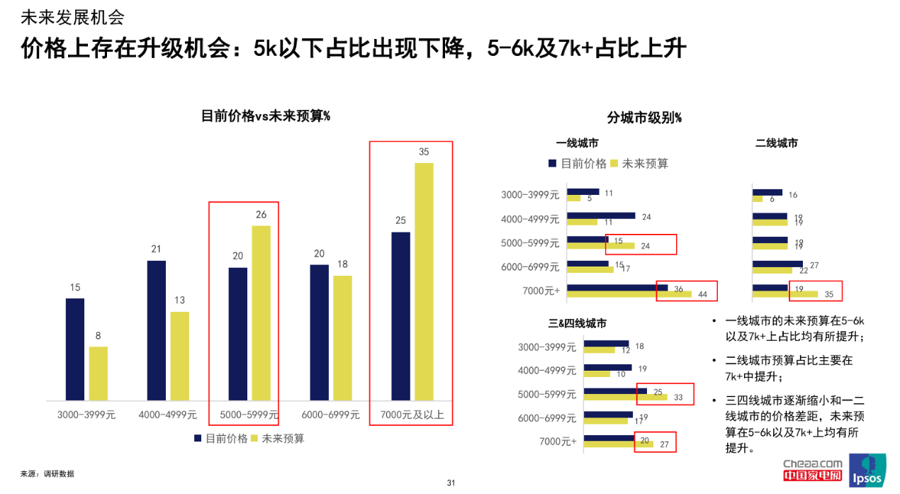 博鱼·体育登录入口2024中国洗碗机行业高峰论坛召开华帝再获三项大奖领跑行业(图3)