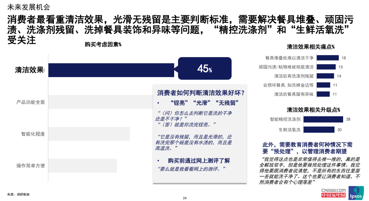 博鱼·体育登录入口2024中国洗碗机行业高峰论坛召开华帝再获三项大奖领跑行业(图5)