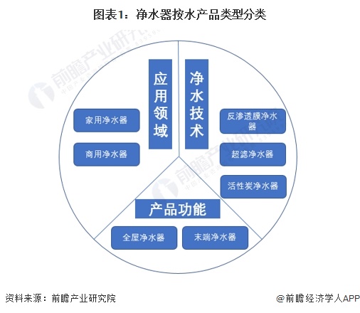 博鱼·体育登录入口2024年中国净水器行业市场供给现状及竞争格局分析 净水器参与(图1)