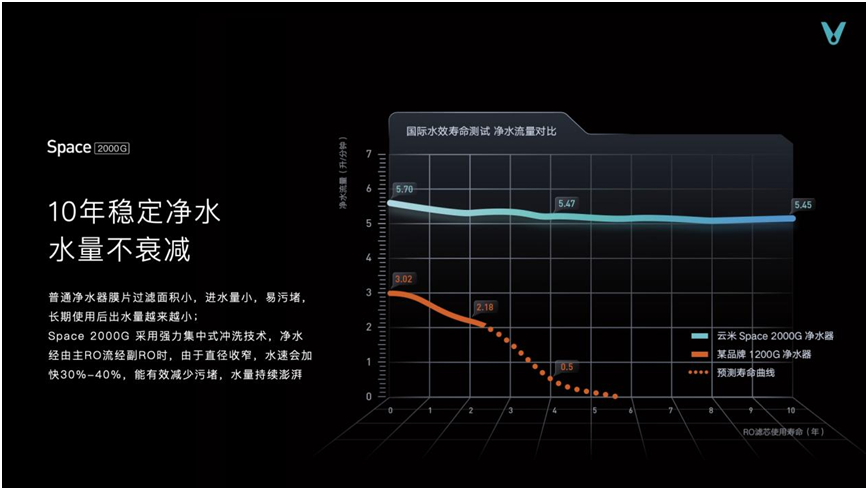 博鱼·体育官方网站登录入口重磅！云米联合京东发布多款净水器竹炭母婴滤芯亮点十足(图14)