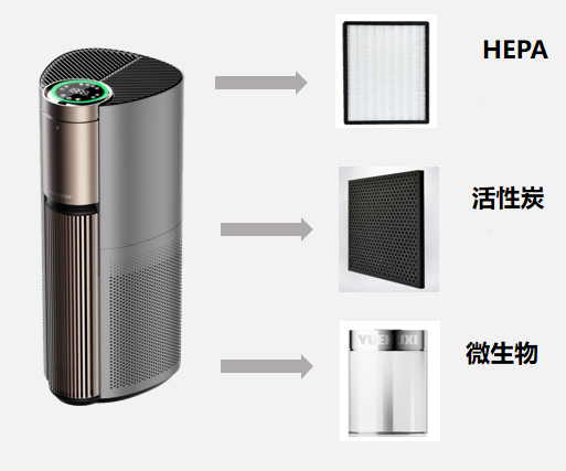 博鱼·体育官方网站登录入口盘点空气净化器前十名悦呼吸空气净化器上榜(图6)